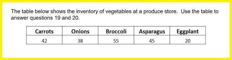 What is the probability of a customer buying a vegetable that is not an onion at this-example-1