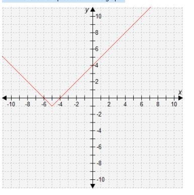 Which function is represented in this graph? f(x) = |x + 5| − 1 f(x) = |x + 1| − 5 f-example-1