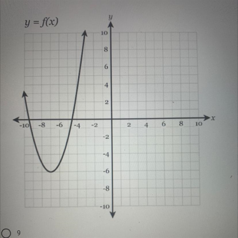 Find the value of f(-7) A. 9 B.3 C.-6 D.-5-example-1