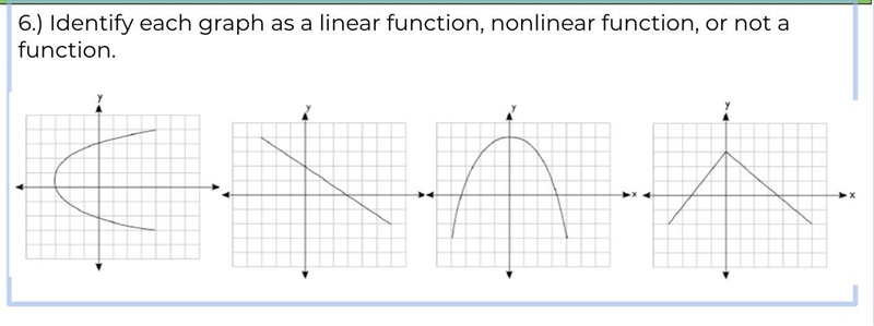 PLEASE HELP!!! 50 POINTS. Identify each graph as a linear function, nonlinear function-example-1