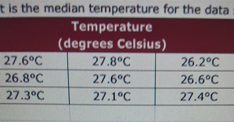 What us the median temperature for the data shown in the table?​-example-1