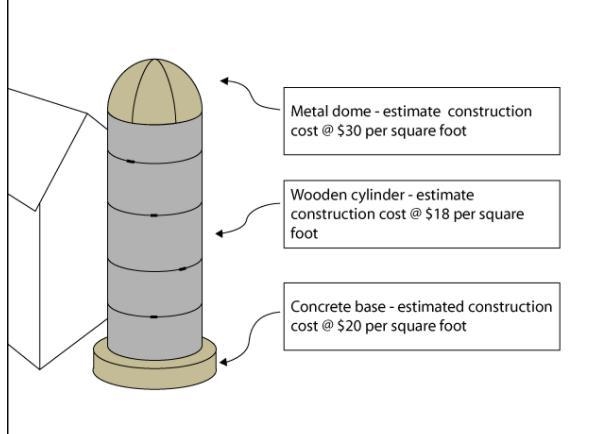 The construction cost for the concrete base is estimated at $20 per square foot. Again-example-1