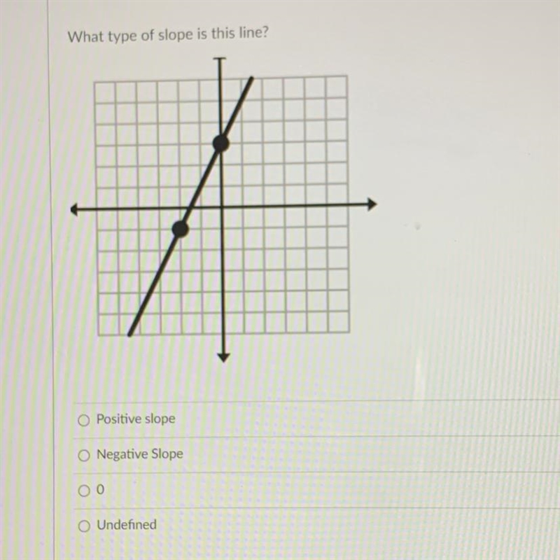 What is the slope of this line? A) Positive slope B) Negative slope C) zero D) undefined-example-1