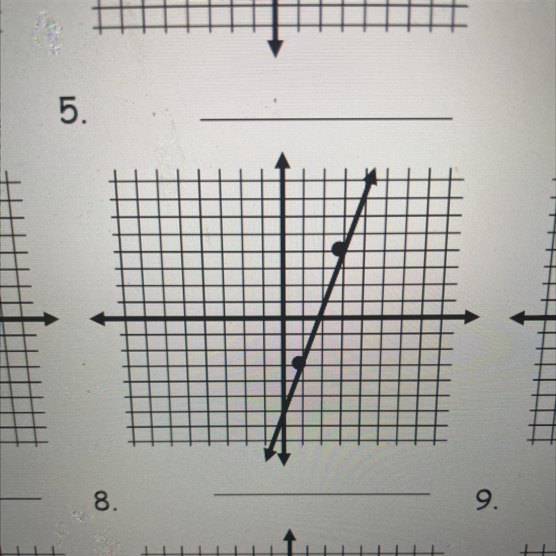 ܘdetermine the slope of the line please explain your answer .-example-1