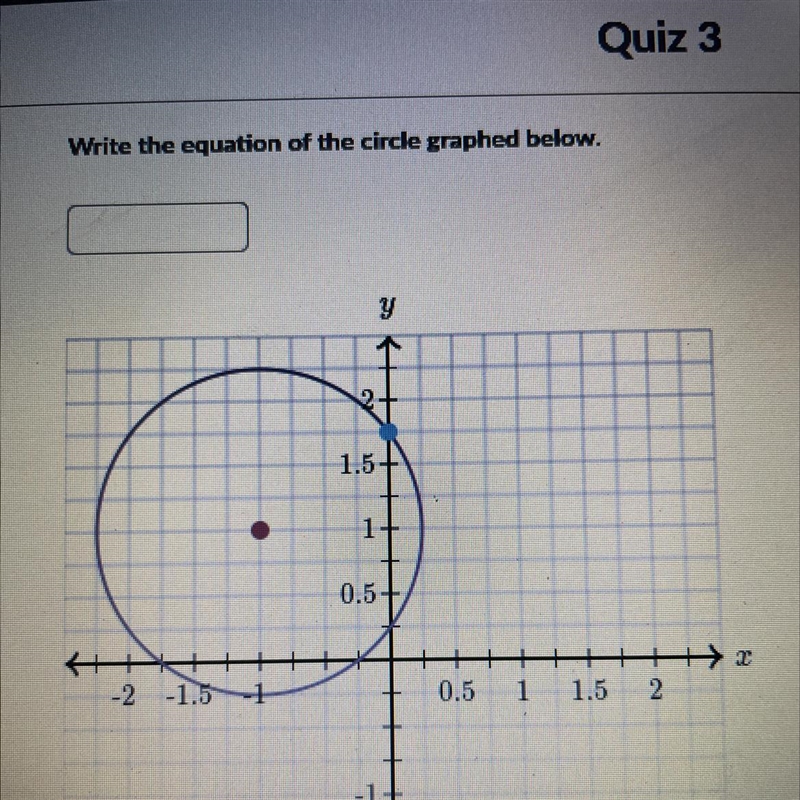 Write the equation of the circle graphed below-example-1