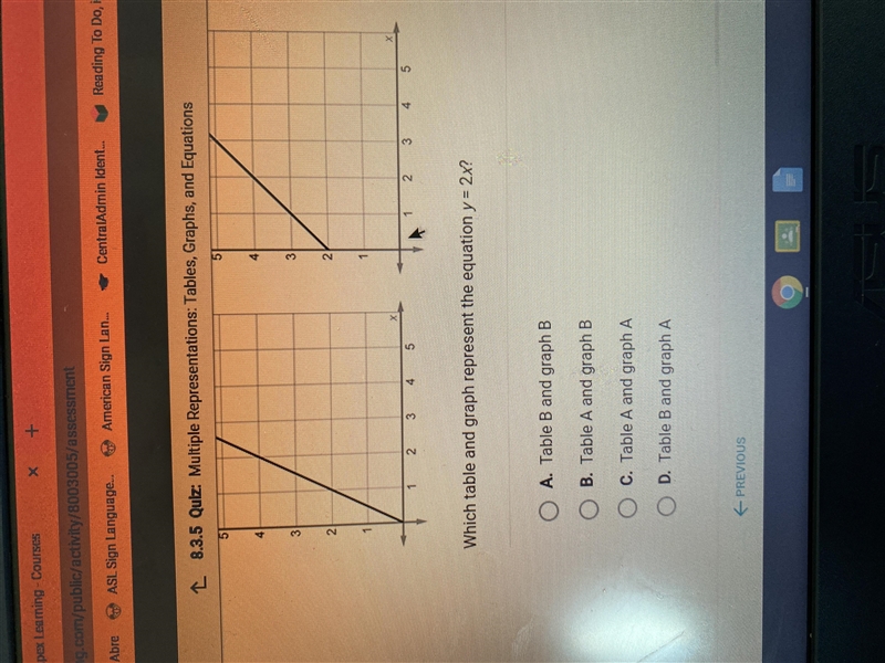 Which table graph represents the equation y=2x?-example-1