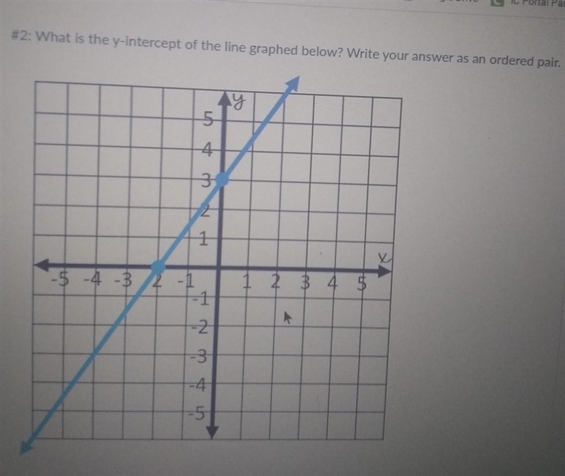 What's the y intercept ​-example-1