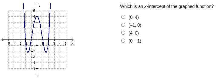 On a coordinate plane, a curved line with minimum values of (negative 1.5, negative-example-1