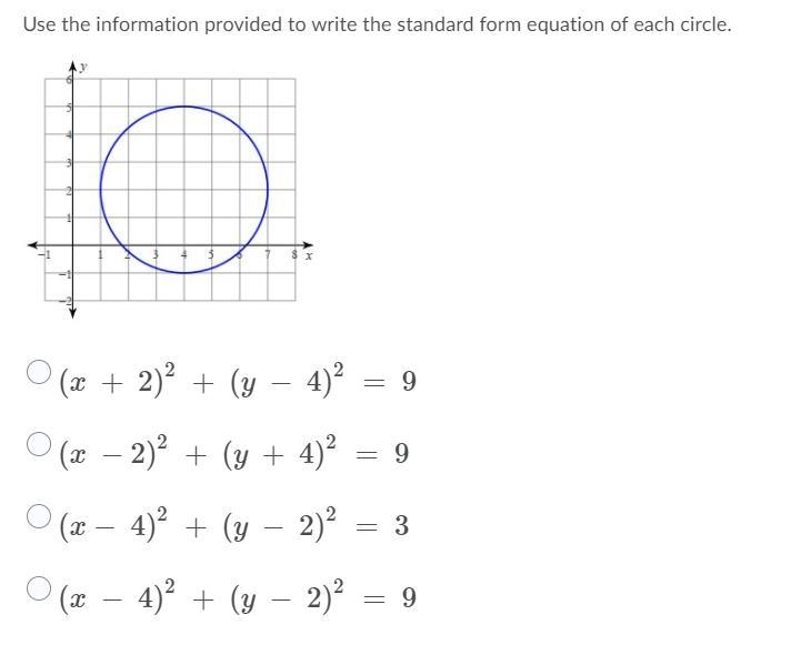 Write standard form equation of the circle on the graph (easy)-example-1