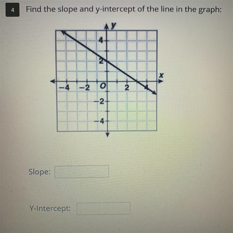 Find the slope and y-intercept of the line in the graph:-example-1