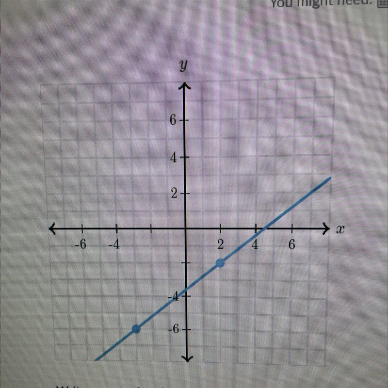 Write an equation that represents the line. Use exact numbers. slope-example-1