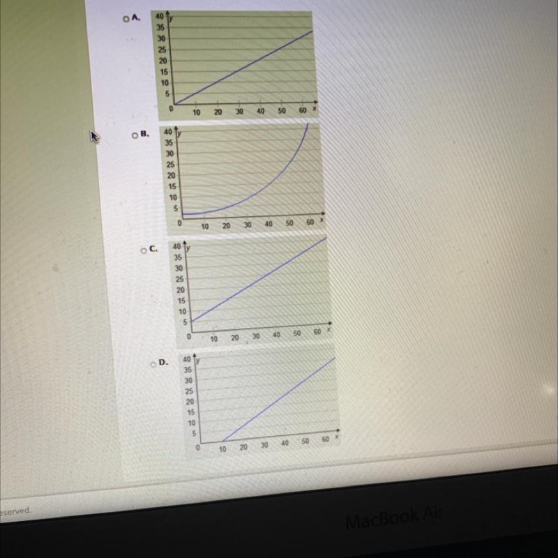 Select the correct answer. Which graph represents a proportional relationship?-example-1