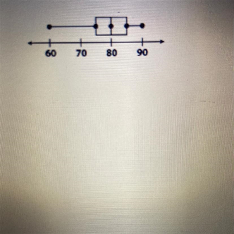 What is the median of the data represented in the box plot below?-example-1