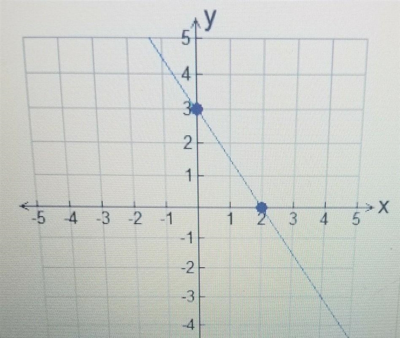 I need help finding the slope​-example-1