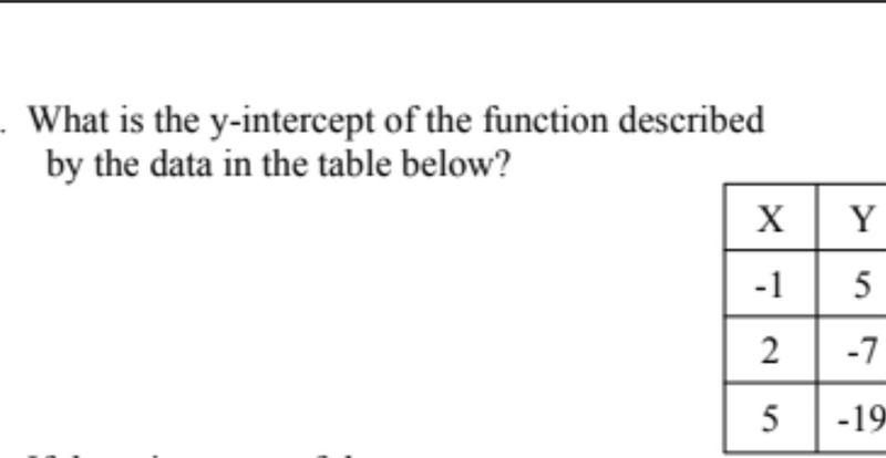 What is the y-intercept of the function described by the data in the table below? Xy-example-1