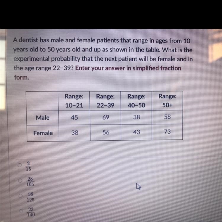 A dentist has male and female patients that range in ages from 10 years old to 50 years-example-1