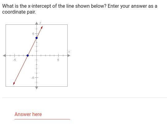 What is the x-intercept of the line shown below enter your answer as a coordinate-example-1