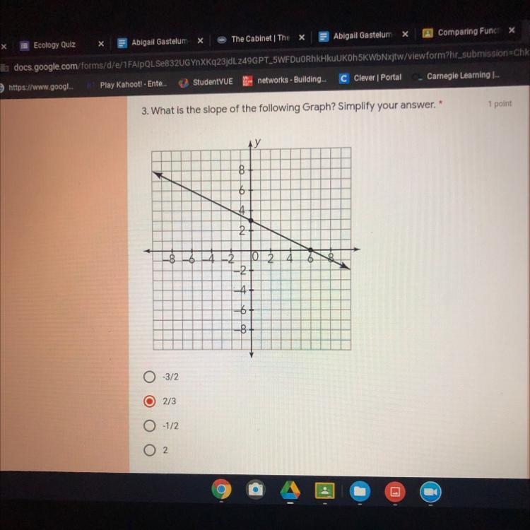 3. What is the slope of the following Graph? Simplify your answer.-example-1