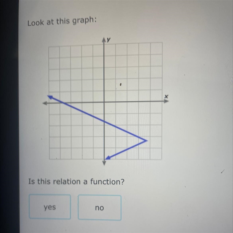 Is this relation a function-example-1