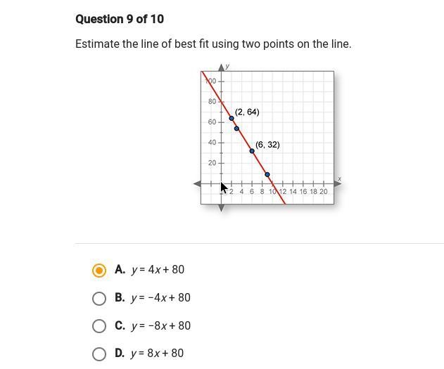 Estimate the line of best fit using two points on the line. (I just selected one to-example-1