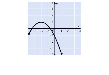 9. Identify the vertex of the graph. Tell whether it is a minimum or maximum. A. (–2, 1); minimum-example-1