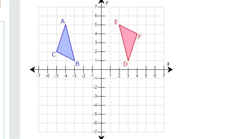 Now look at Chanel’s sequence. How does a reflection across the x-axis change the-example-1