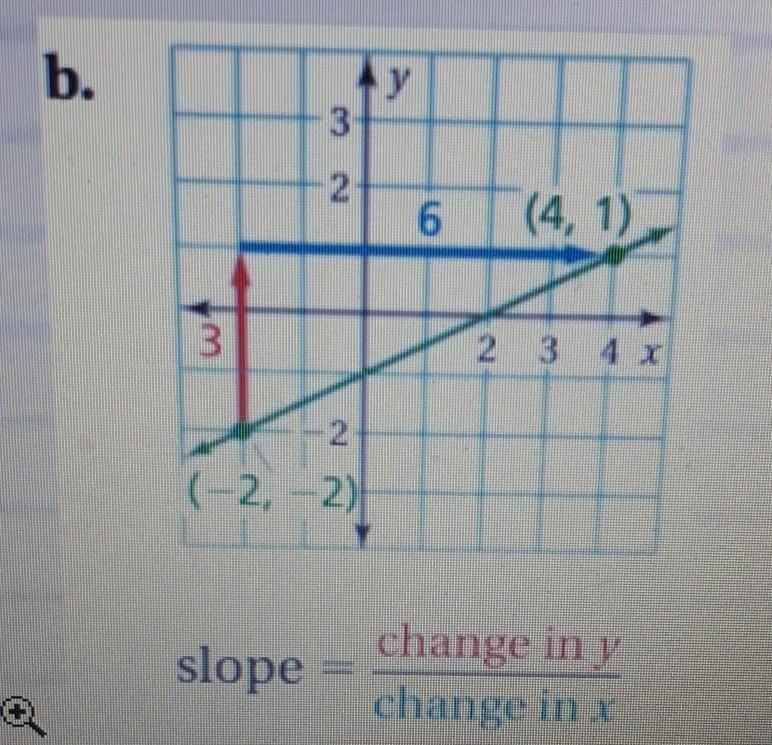 Find the slope..... ​-example-1