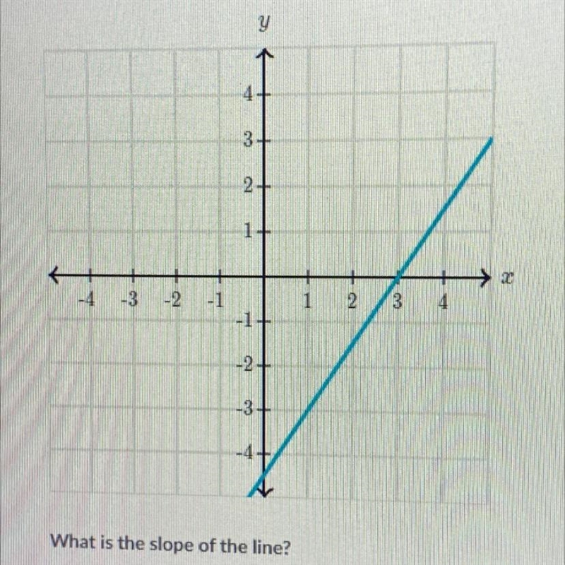 What is the slope of the line-example-1