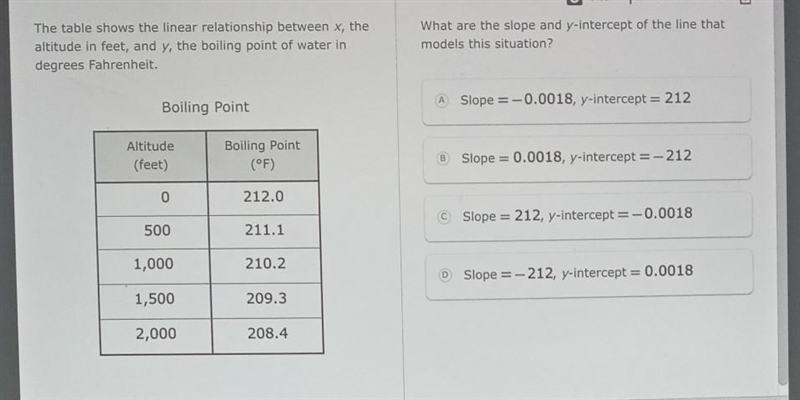 I need help which slope.and y-intercept​-example-1