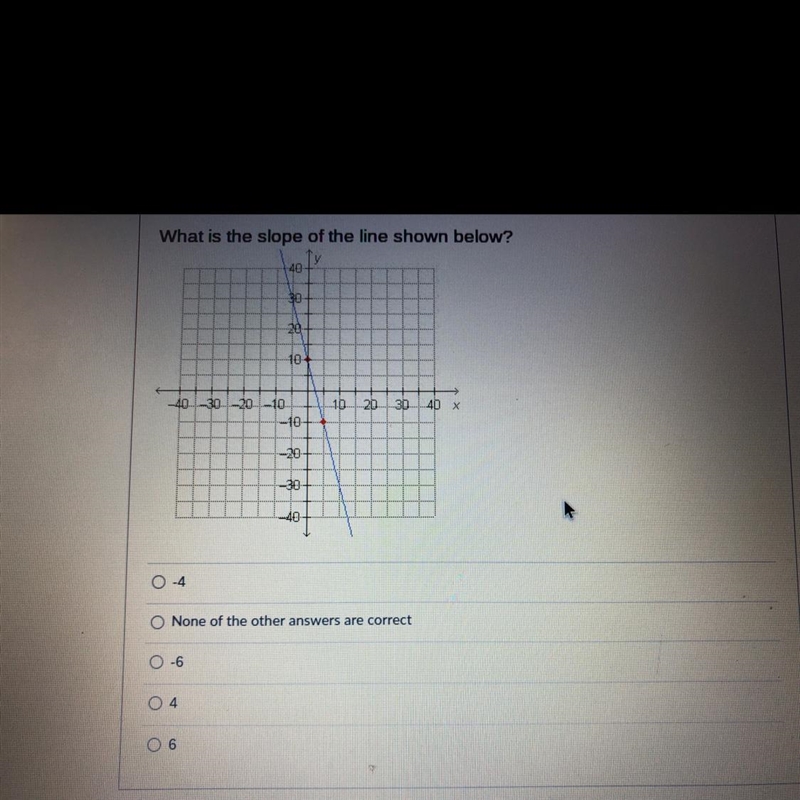 What is the slope of the line shown below?-example-1