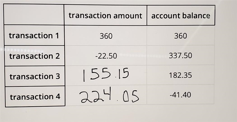 The table show four transactions and the resulting account balance in a bank account-example-1