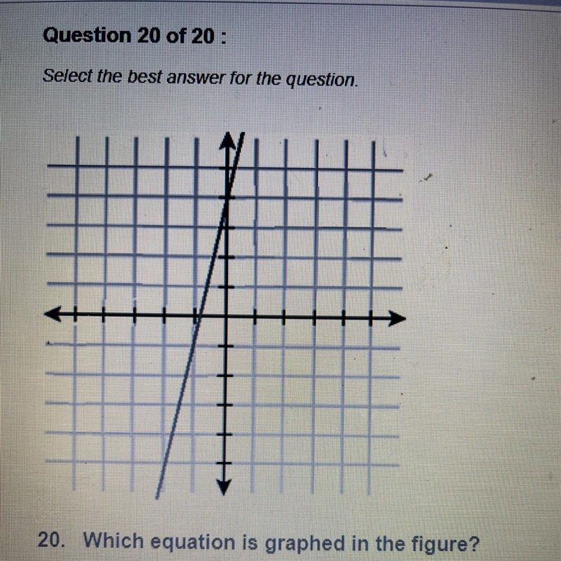 Which equation is graphed in the figure? A. y-5=x-1 B. y-1=5(x-1) C. y+5=x-1 D. y-example-1