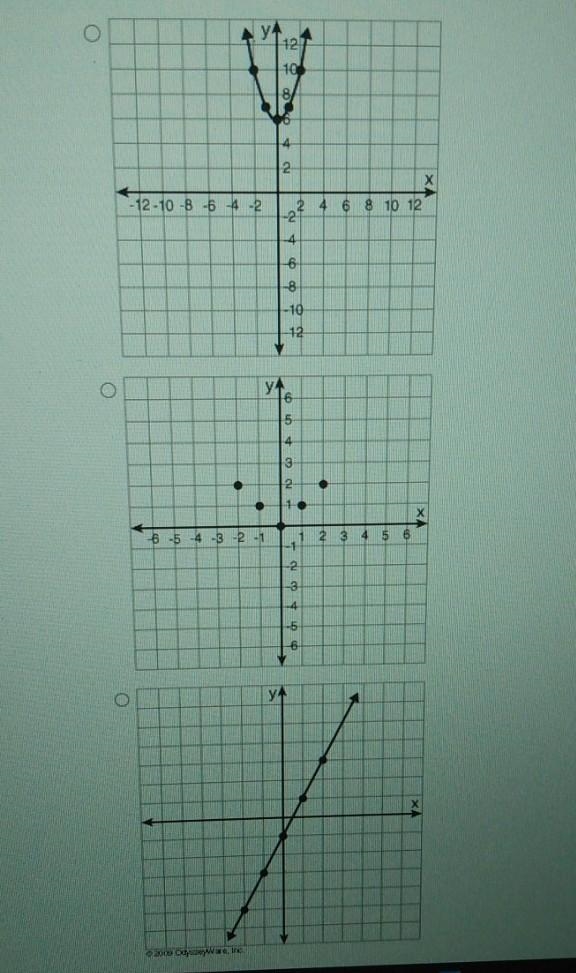 Which of the following functions represents a linear function?​-example-1