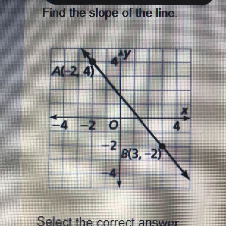 Find the slope of the line. A.5/6 B.-5/6 C.6/5 D. -6/5 PLEASE HELLPP ME!!!!-example-1