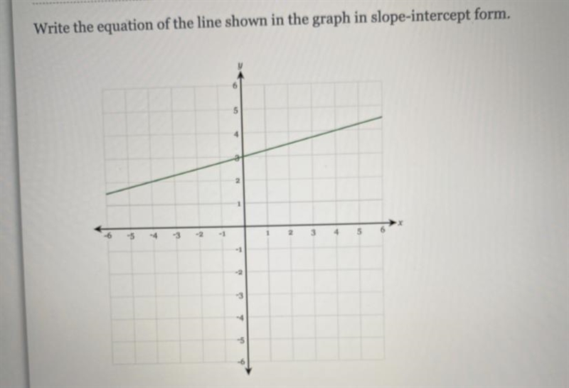 Write the equation of the line shown in the graph in slope intercept form-example-1