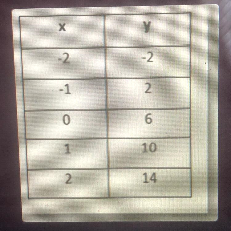 What is the Slope in the equation y= -2x +5-example-1