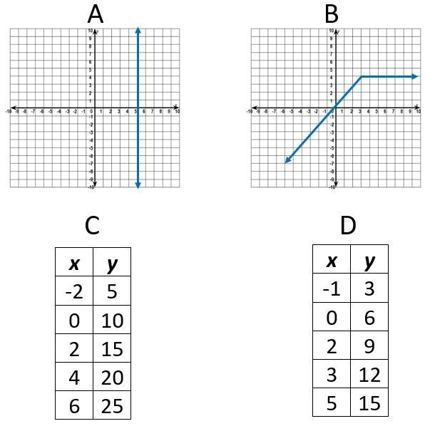 Answer choices a b c d-example-1