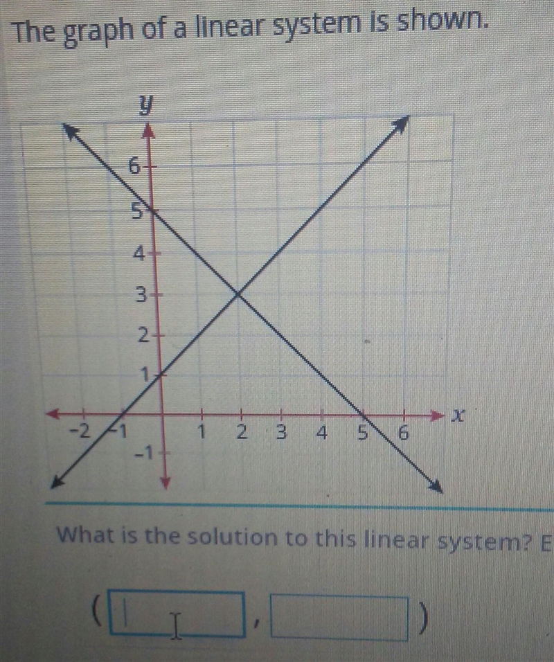 The graph of a linear system is shown. what is the solution to this linear system-example-1