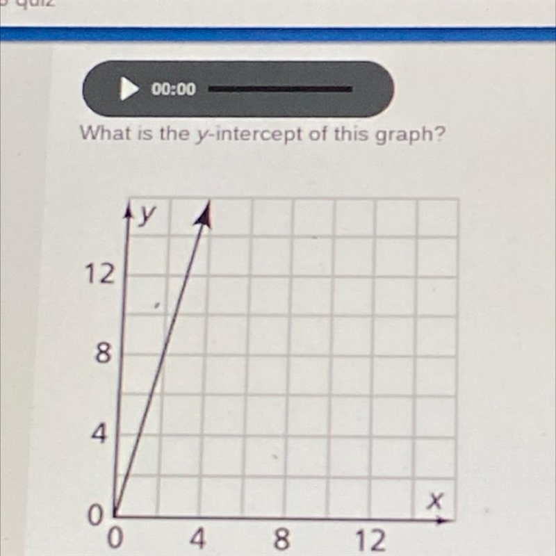 Whats the y-intercept of the graph-example-1