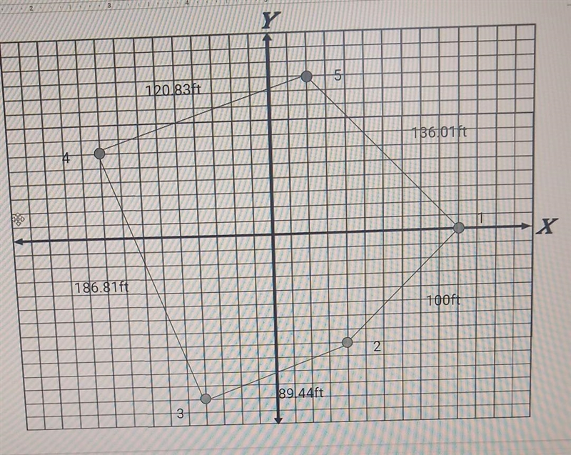 What is the perimeter of the are. Please show work.​-example-1