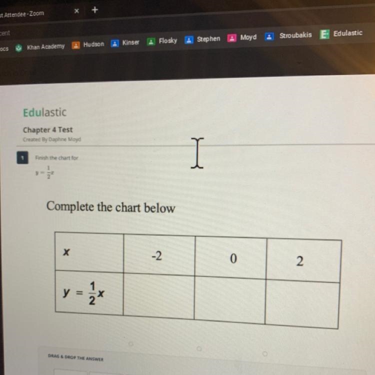 Finish the chart for y= 1/2x-example-1