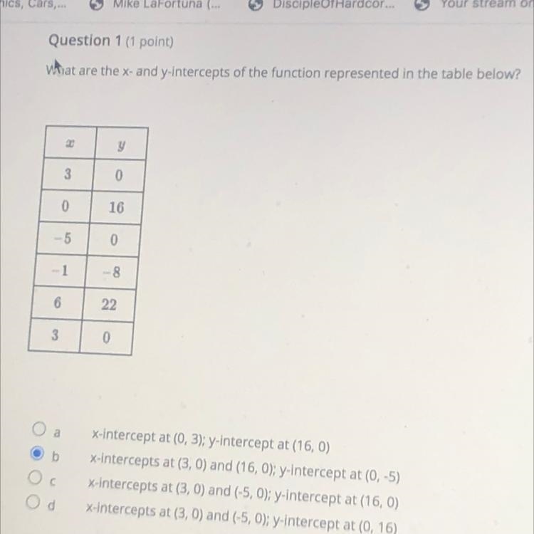 Need help with the x and y intercepts of a table. Picture shown-example-1