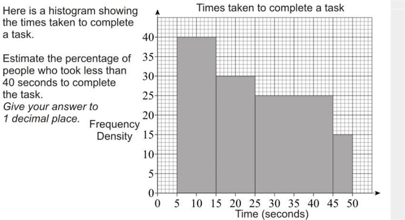 Estimate a percentage of a histogram-example-1