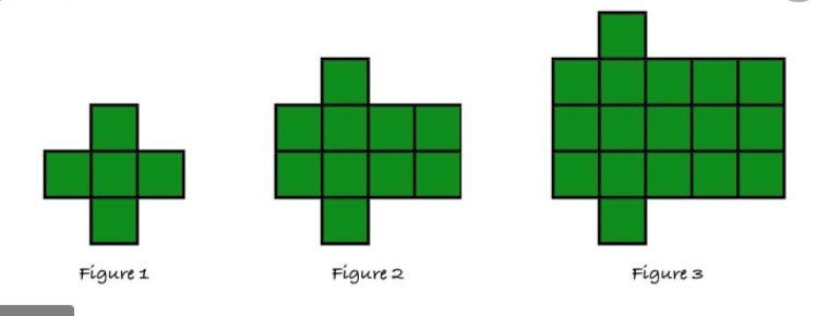 HELPPPPPPPP Write the quadratic expression to represent the pattern to the right-example-1