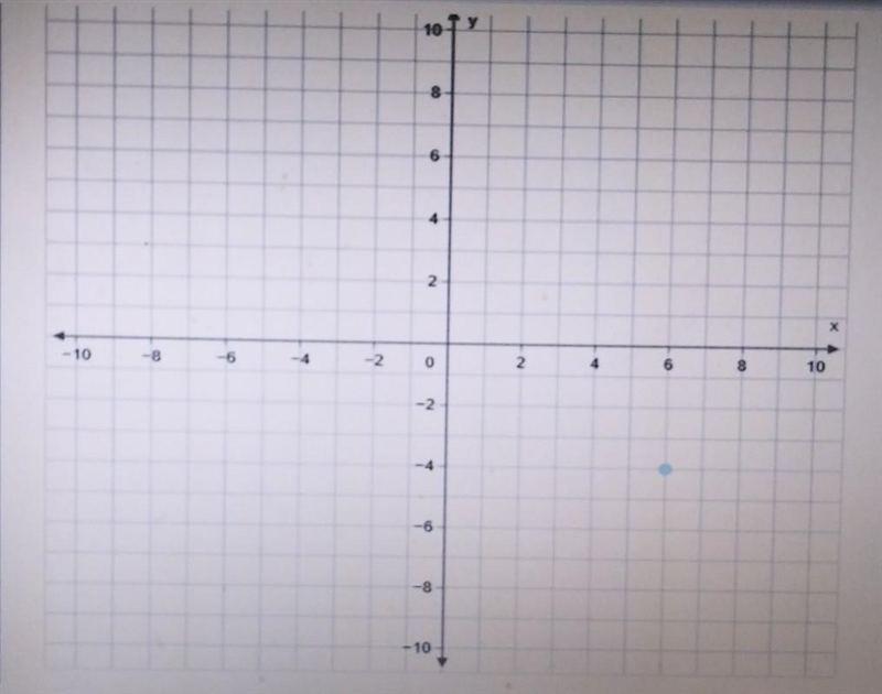 Graph the line for y+1 = - 3(2x - 4) on the coordinate plane.​-example-1