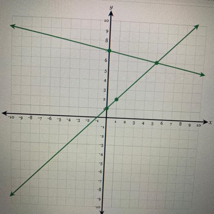 What is the solution a: (6,5) b: (5,6) c: (1,2) d: (2,1)-example-1