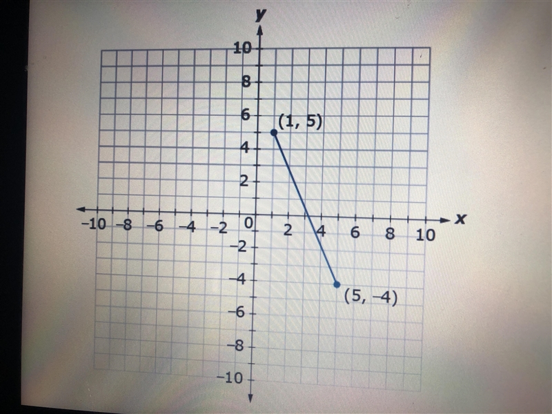 What is the distance between the points? Round to the nearest 10th if necessary-example-1