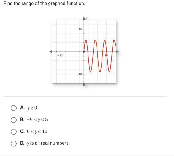 Find the range of the graphed function.-example-1