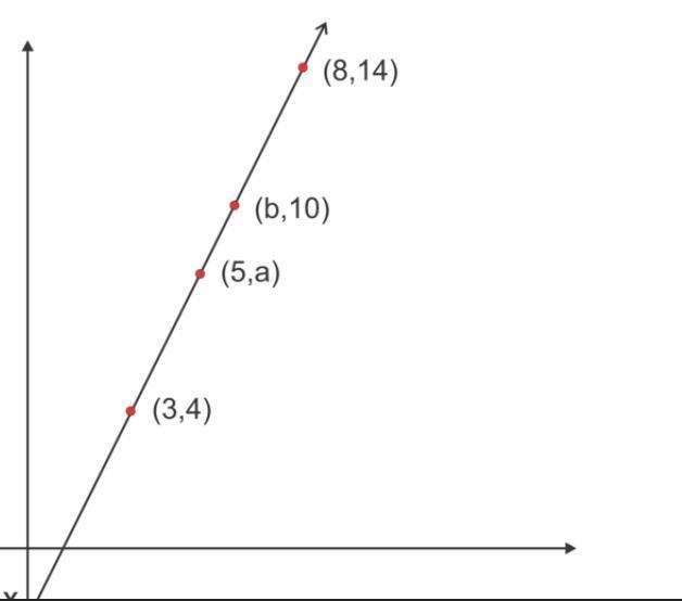 I need to find the slope and the value of A B-example-1