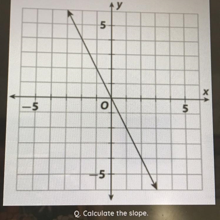 I NEED HELP ASAP!!!!!!! A. m= -2 B. m= -1/2 C. m= 2 D. m= 1/2-example-1